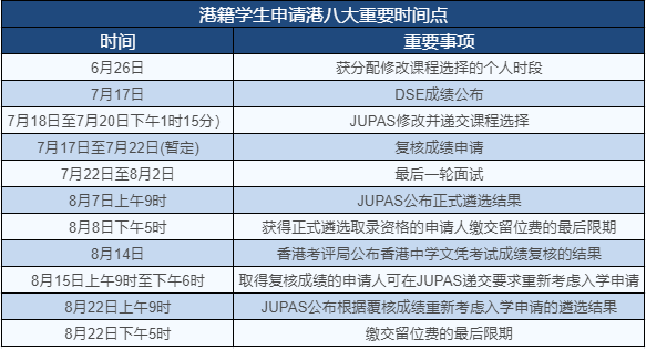 升学新捷径！DSE考试7月17日成绩放榜！