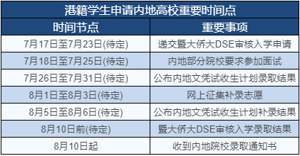 升学新捷径！DSE考试7月17日成绩放榜！