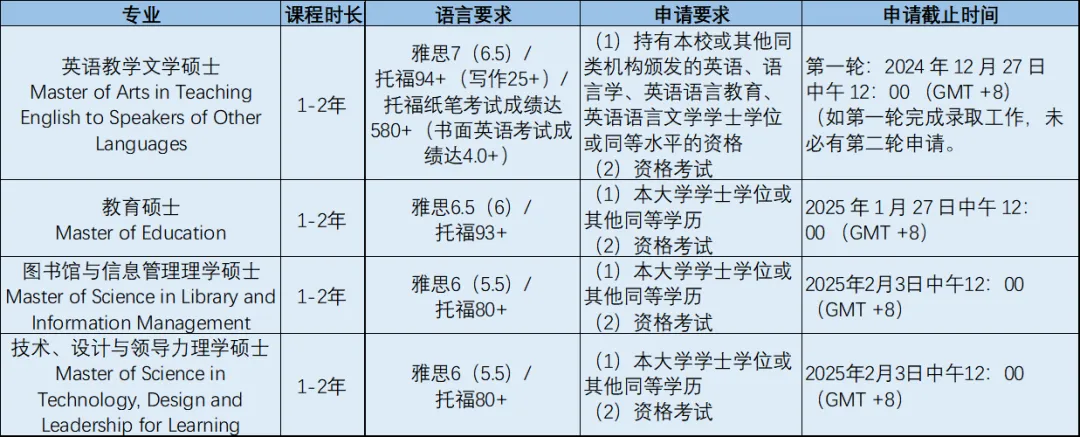 2025年香港大学秋季入学研究生申请全攻略丨申请时间-申请专业-申请要求-申请流程