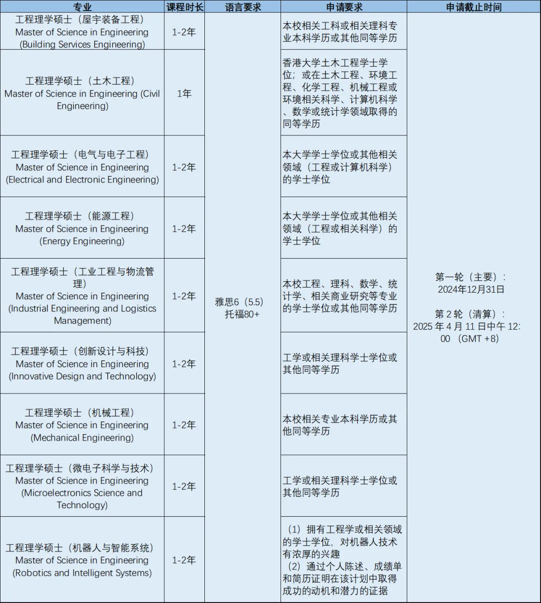 2025年香港大学秋季入学研究生申请全攻略丨申请时间-申请专业-申请要求-申请流程