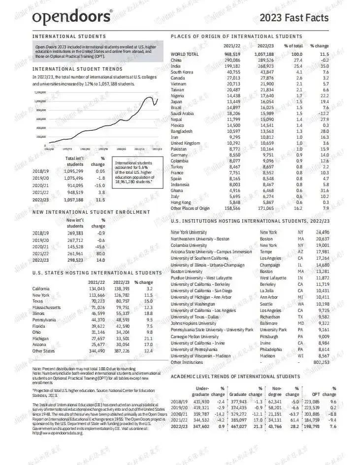 深圳贝赛思、深国交的学生都在参加的数学建模竞赛，IMMC&HiMCM一文详解！