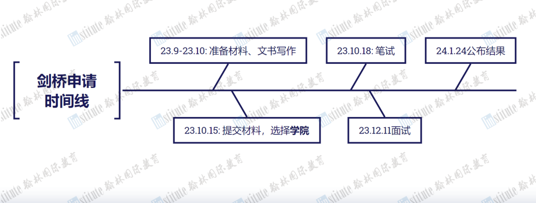 剑桥/CMU录取！获USABO/BBO/UKChO/iGEM金奖！学霸的申请之路是怎么走的？