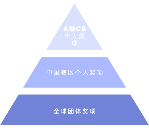 翰林开启AMC8免费报名通道！报名即可获得AMC8公式表+词汇表+参考书！