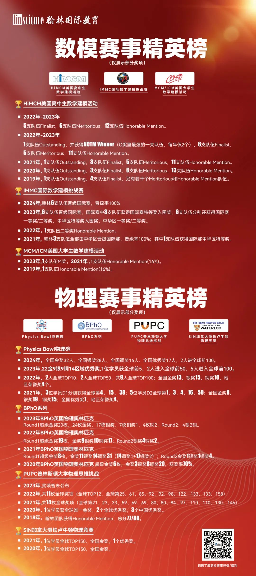 BPhO/PUPC/物理碗/SIN…八大物理国际竞赛哪个最适合你？