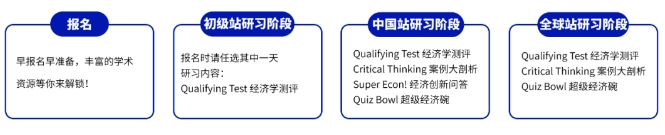 组队招募令！NEC新赛季号角已吹响，领科/贝赛思/光华剑桥等强校学霸邀你一起并肩作战！