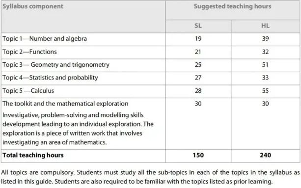 突破IB数学高分壁垒！分专题式教学！IB数学AA专题体验课来啦！