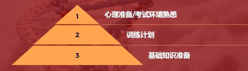 专攻生物医学！IMDO国际生物医学奥赛8月12 日开考！