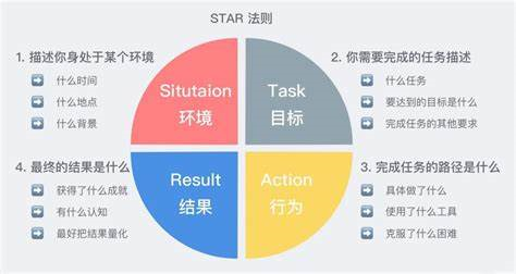 如何用A-Level成绩同时申请英国/美国/香港名校？