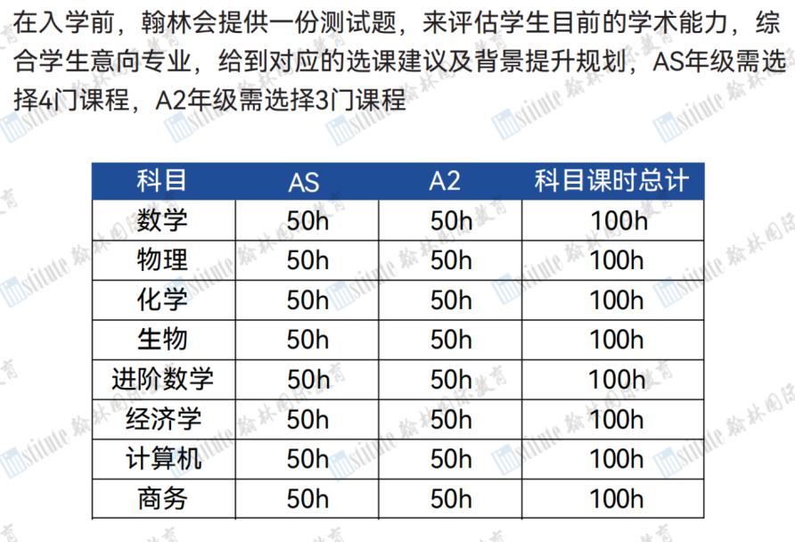 如何用A-Level成绩同时申请英国/美国/香港名校？