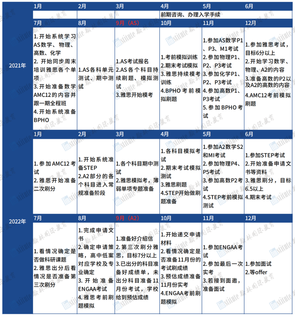 如何用A-Level成绩同时申请英国/美国/香港名校？