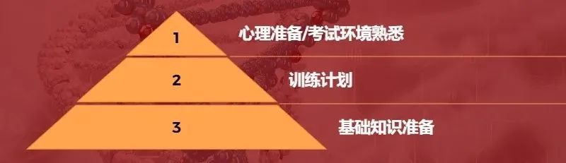 生物医药er必看！ChinaMDO考试已落幕！今年考情如何？附IMDO全球赛备赛攻略！