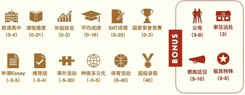 斯坦福大学登顶，哈佛跻身前五，盘点奥运会美国大学奖牌榜！