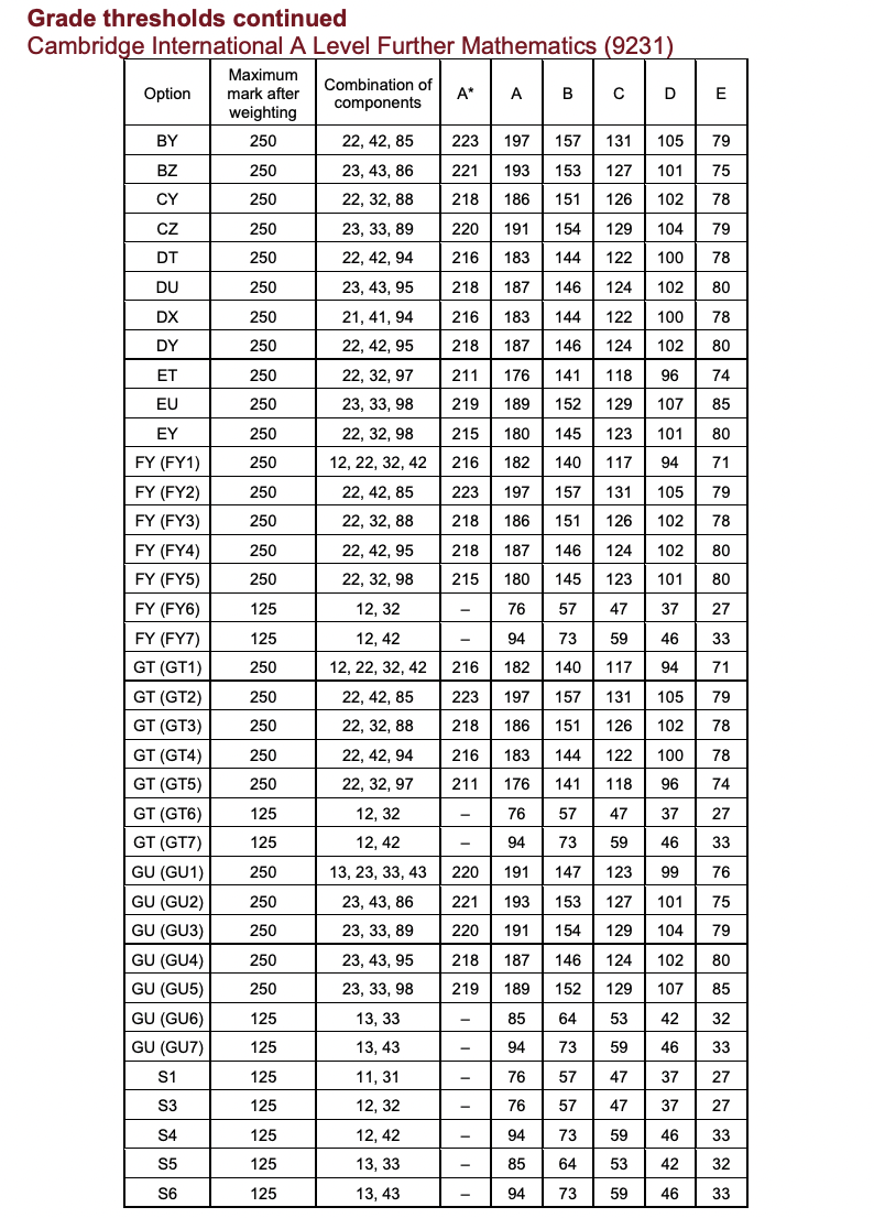 A-Level出分以及分数线公布！翰林学员A*/A刷屏！高分扎堆!