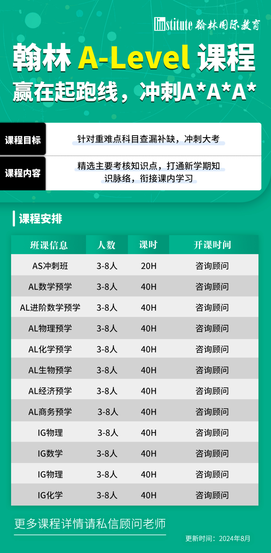 A-Level出分以及分数线公布！翰林学员A*/A刷屏！高分扎堆!