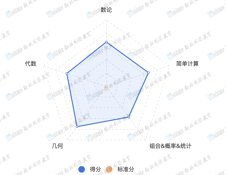 【上海线下】翰林开学季讲座！低年级新学期数学规划如何“多题一解”？