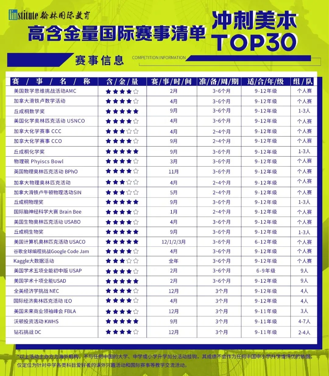 从农村星空到康奈尔课堂，揭秘一位天文学霸的申请和学术探索之路！