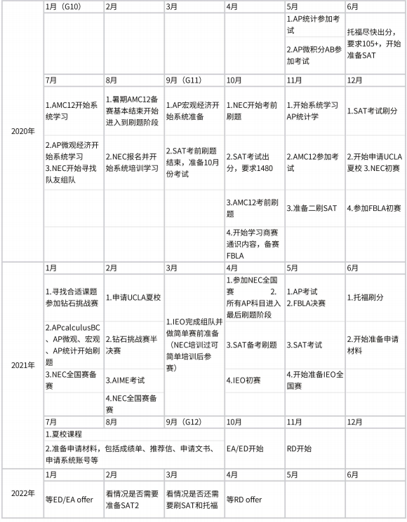 魔都第一批“在家上学”的学霸背景公开：2年上完高中，花一半钱进剑桥伯克利……