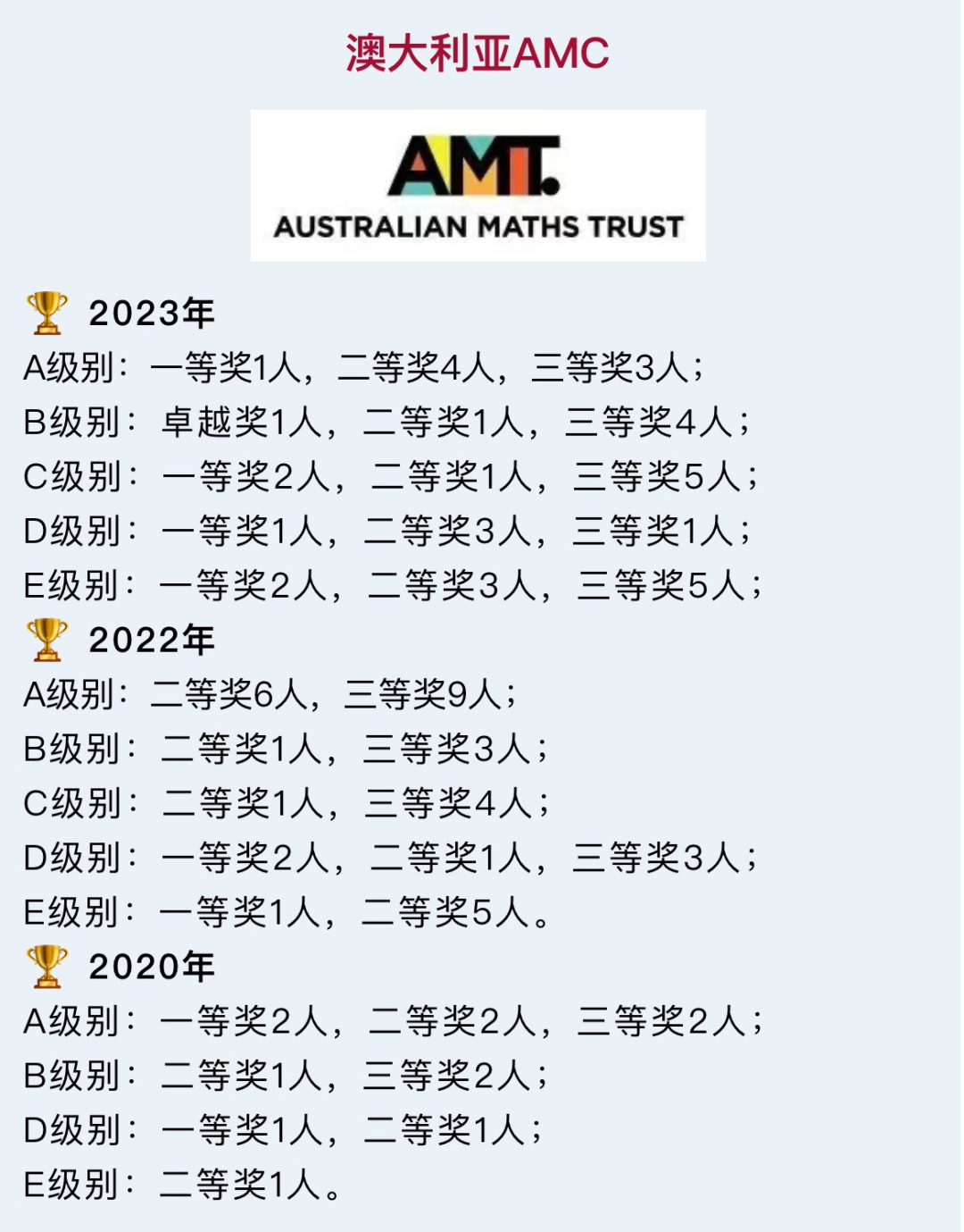 7.4万人参赛？AMC被中国娃卷成“黑海”