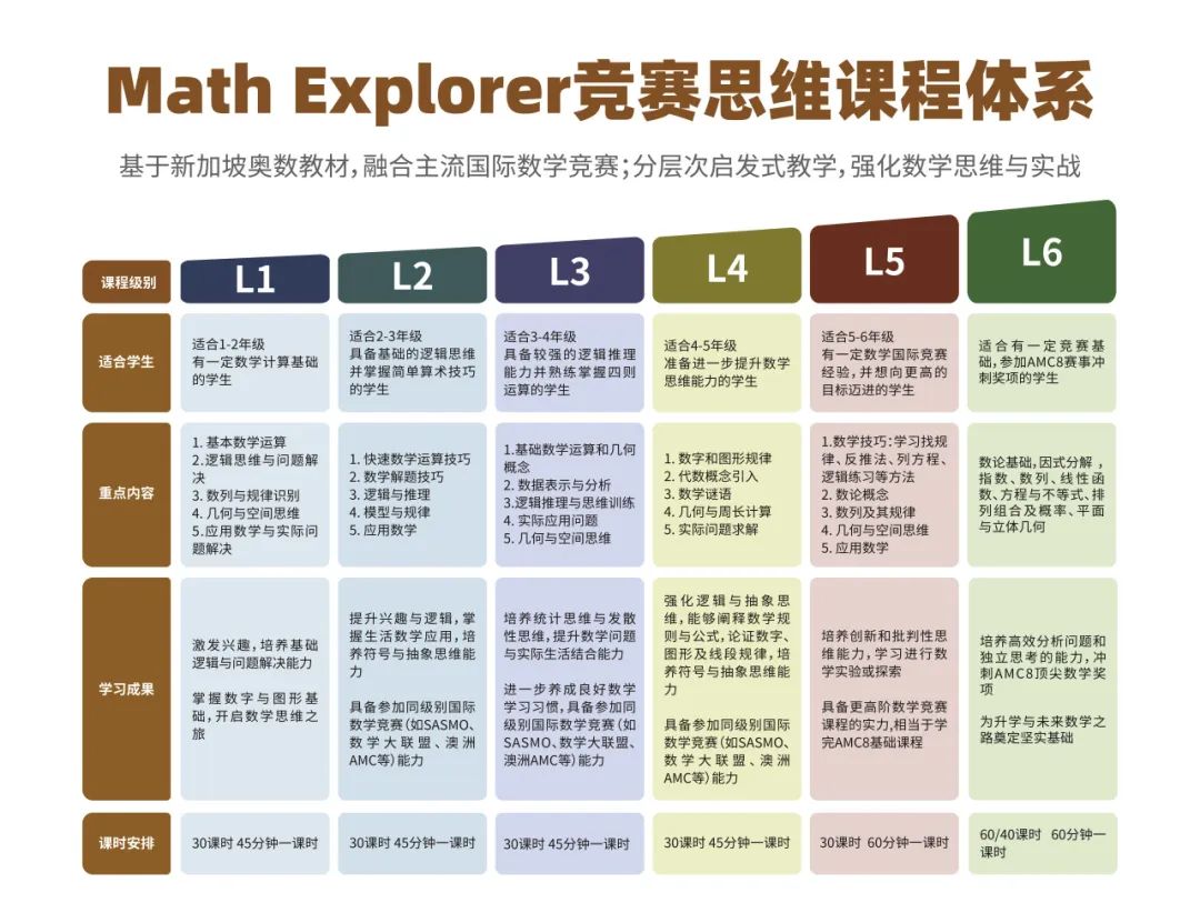 7.4万人参赛？AMC被中国娃卷成“黑海”