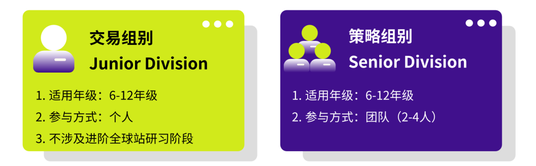 商学院金钥匙！新赛季强势来袭！WGHS/SIC商赛一文全知道！