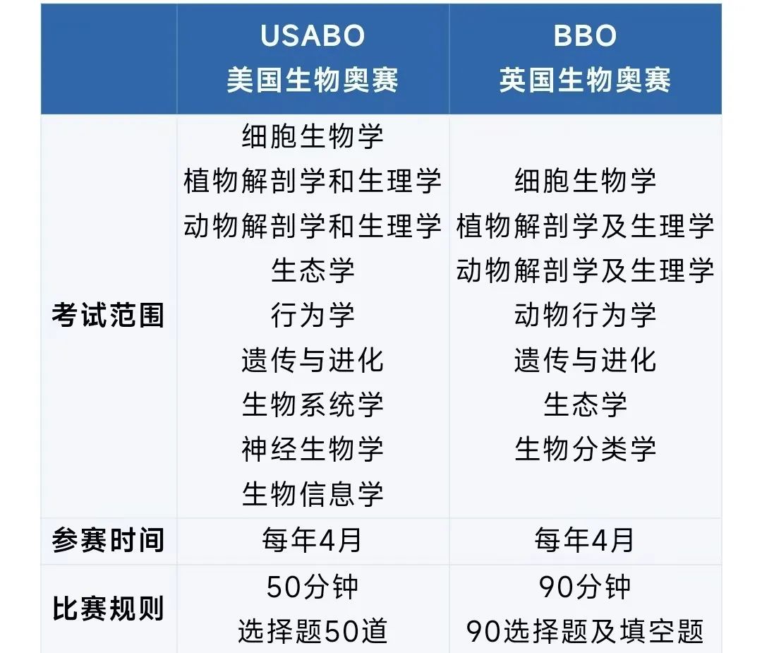 喜讯不断！翰林3位学员入围IMDO中国国家队！4位学员斩获美国赛区奖项！