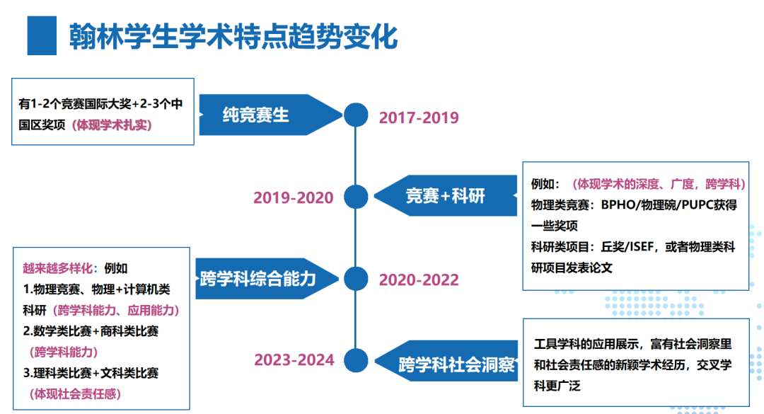 丑闻重灾区的竞赛圈「水货遍地」，如何才能不被割韭菜？