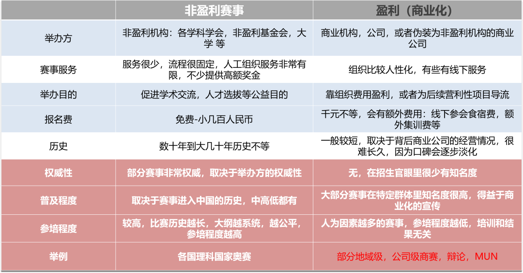 丑闻重灾区的竞赛圈「水货遍地」，如何才能不被割韭菜？