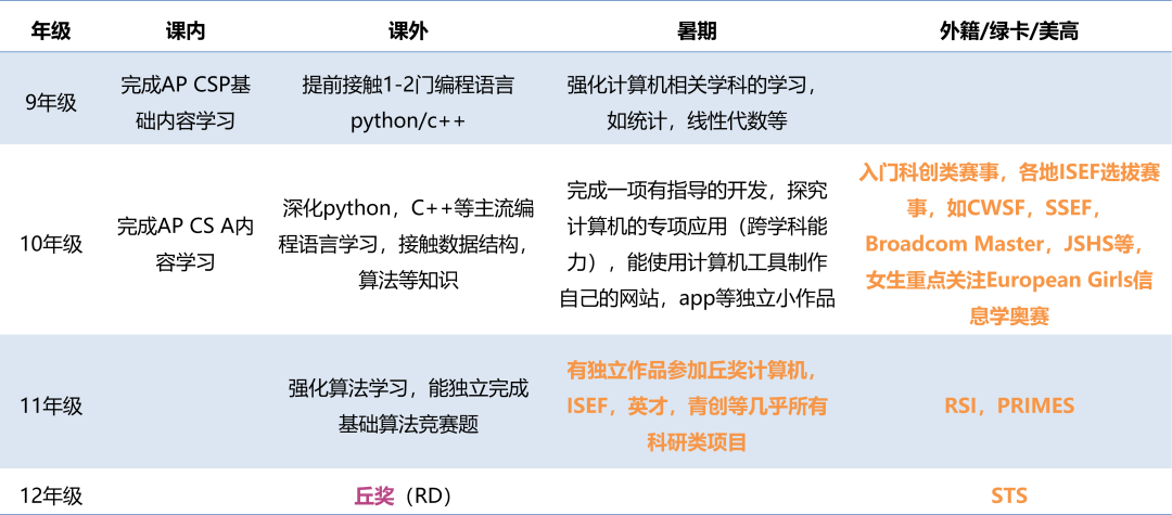 丑闻重灾区的竞赛圈「水货遍地」，如何才能不被割韭菜？