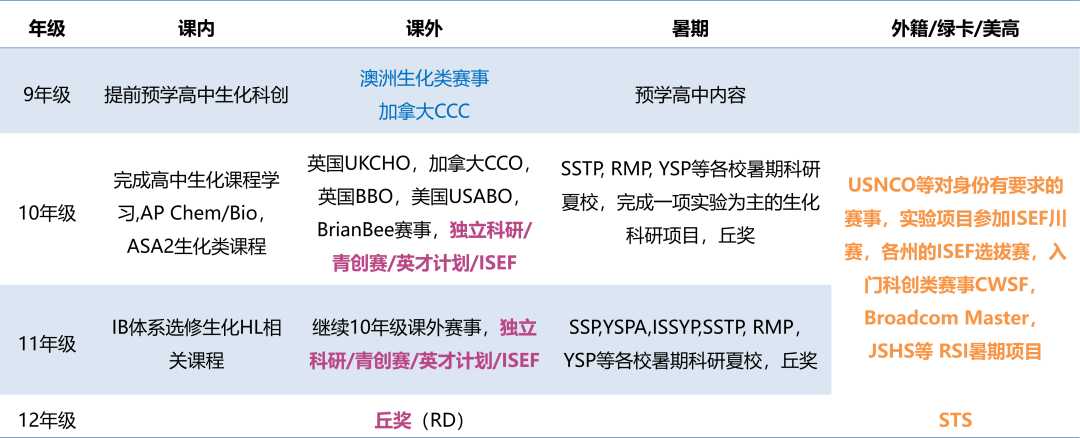 丑闻重灾区的竞赛圈「水货遍地」，如何才能不被割韭菜？