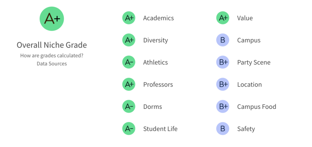 2025全美最佳大学排名出炉！哥大成功跻身前5，普林斯顿竞跌出前20？