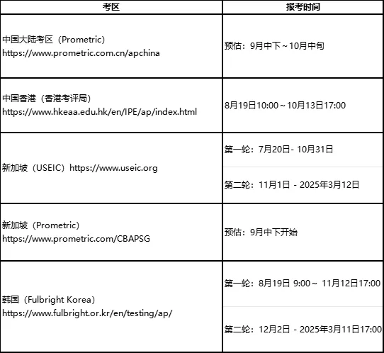 通知！2025年AP亚太场报名全面启动！