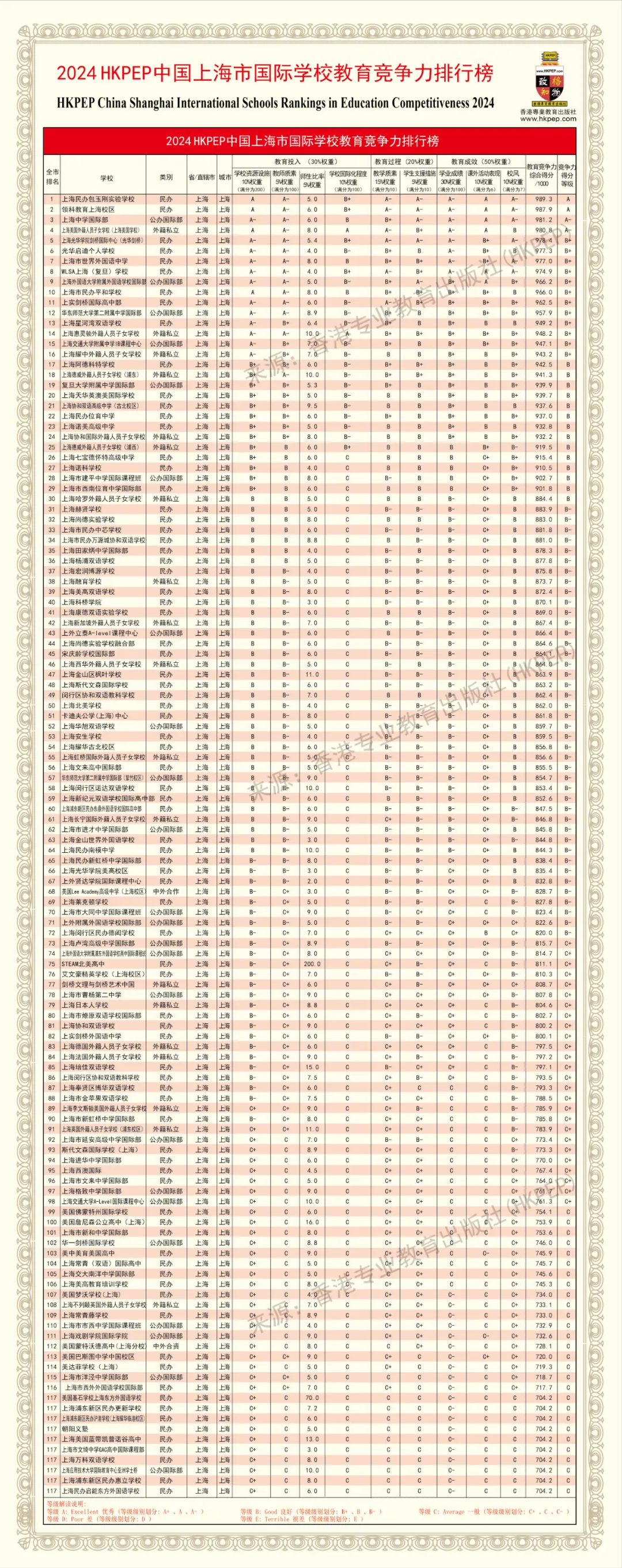 香港教育出版社公布中国国际学校榜单！上海上榜学校有几所？