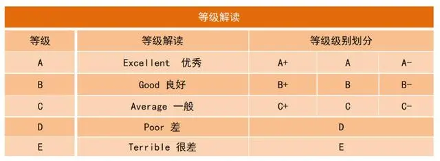 香港教育出版社公布中国国际学校榜单！上海上榜学校有几所？