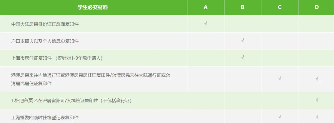 2025年包玉刚学校开始招生！详细招生指南附上！