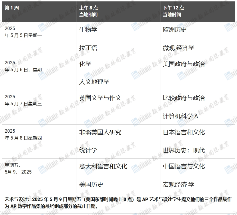 AP越来越卷！机考改革后要如何准备？怎么选择适合的科目？