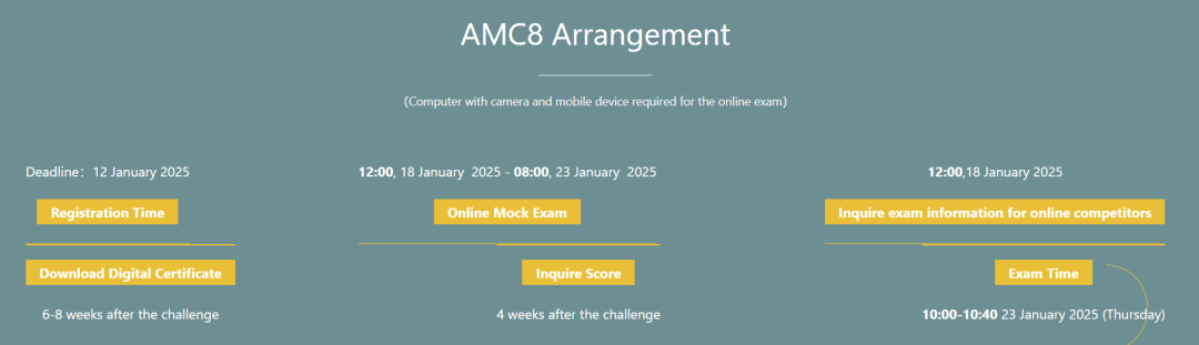 2+2+1=AMC8高分？最简单备考攻略抄作业就行！