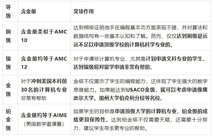 围观！这6所美国计算机牛校不限制内转CS，内附CS牛校申请秘钥！