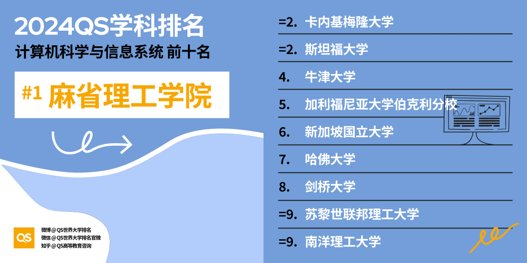 计算机“神校”卡内基梅隆大学更新2026Fall标化要求！申CS必须提交标化！