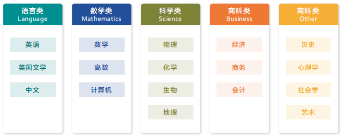 开学季“福利” | 学霸名师天团带你领跑AP/IG/A-Level/IB！完美拿捏梦校offer第一步~