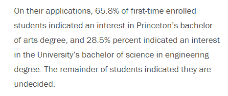 哈佛、耶鲁、普林斯顿、加州理工2028届新生申请的热门专业有哪些？