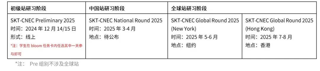 经济er快上车！CNEC经济学活动报名已开启！组队规则、时间安排都写在这里啦！