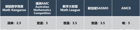 国际数学竞赛最常见的4个误区，你中招了几个？