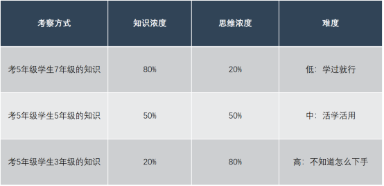 国际数学竞赛最常见的4个误区，你中招了几个？