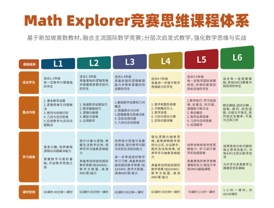 国际数学竞赛最常见的4个误区，你中招了几个？