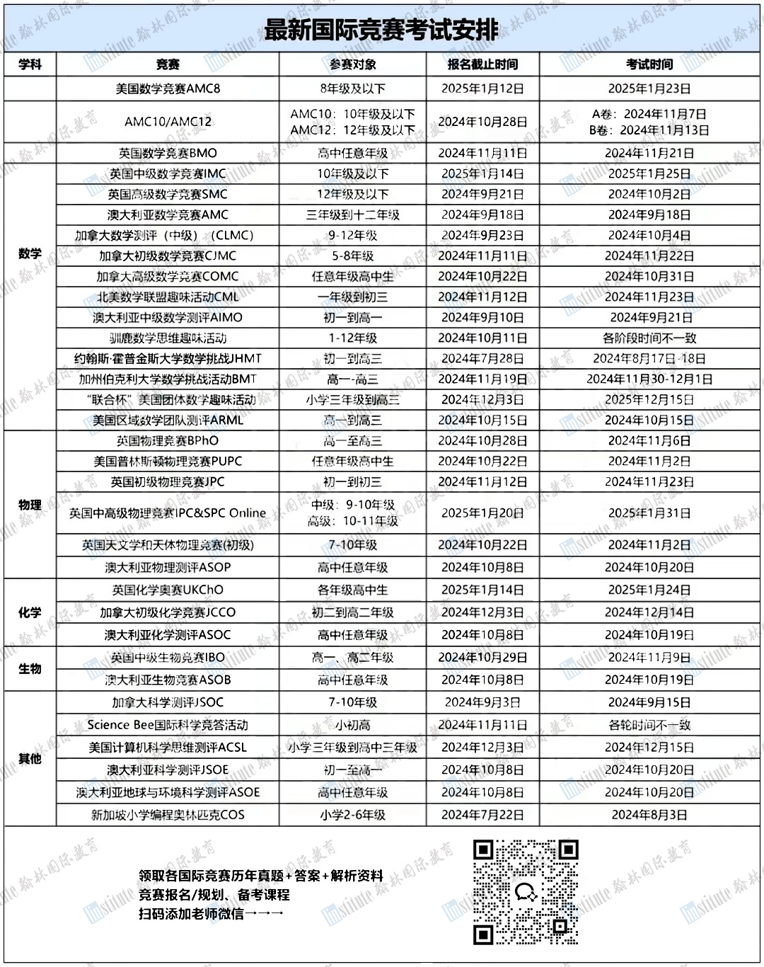 盘点 | 各路大神都在”卷“的高含金量国际竞赛，准牛剑offer holder必备！