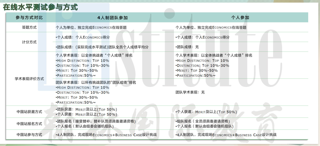 全新赛事IEO平替！经济er快来！EAC亚州经济学大会2025报名启动！