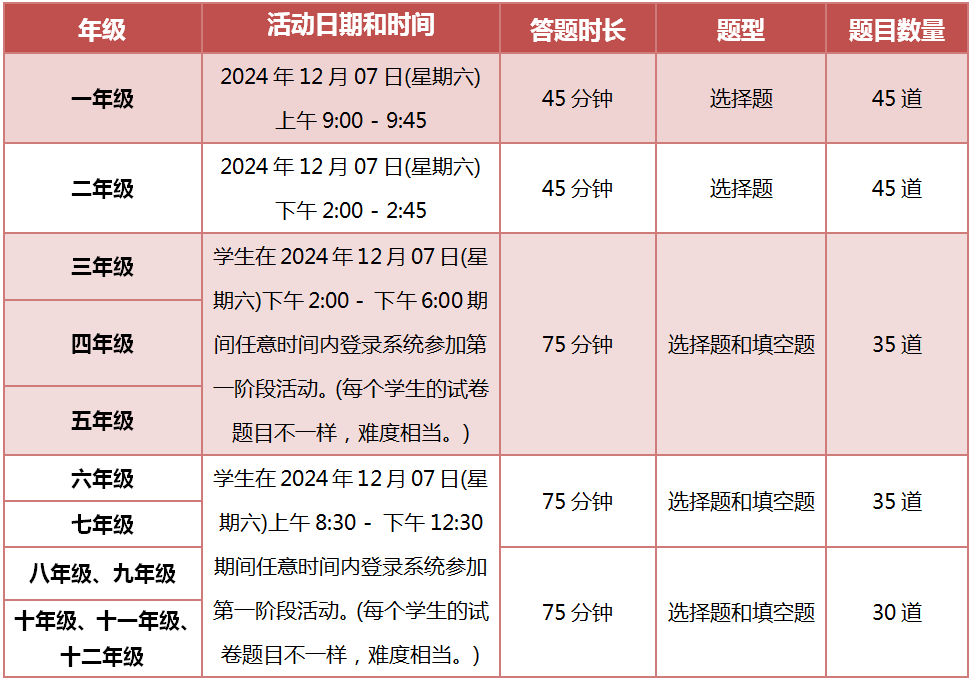 Math League思维探索第一阶段活动报名已开启！低年级也能参加！