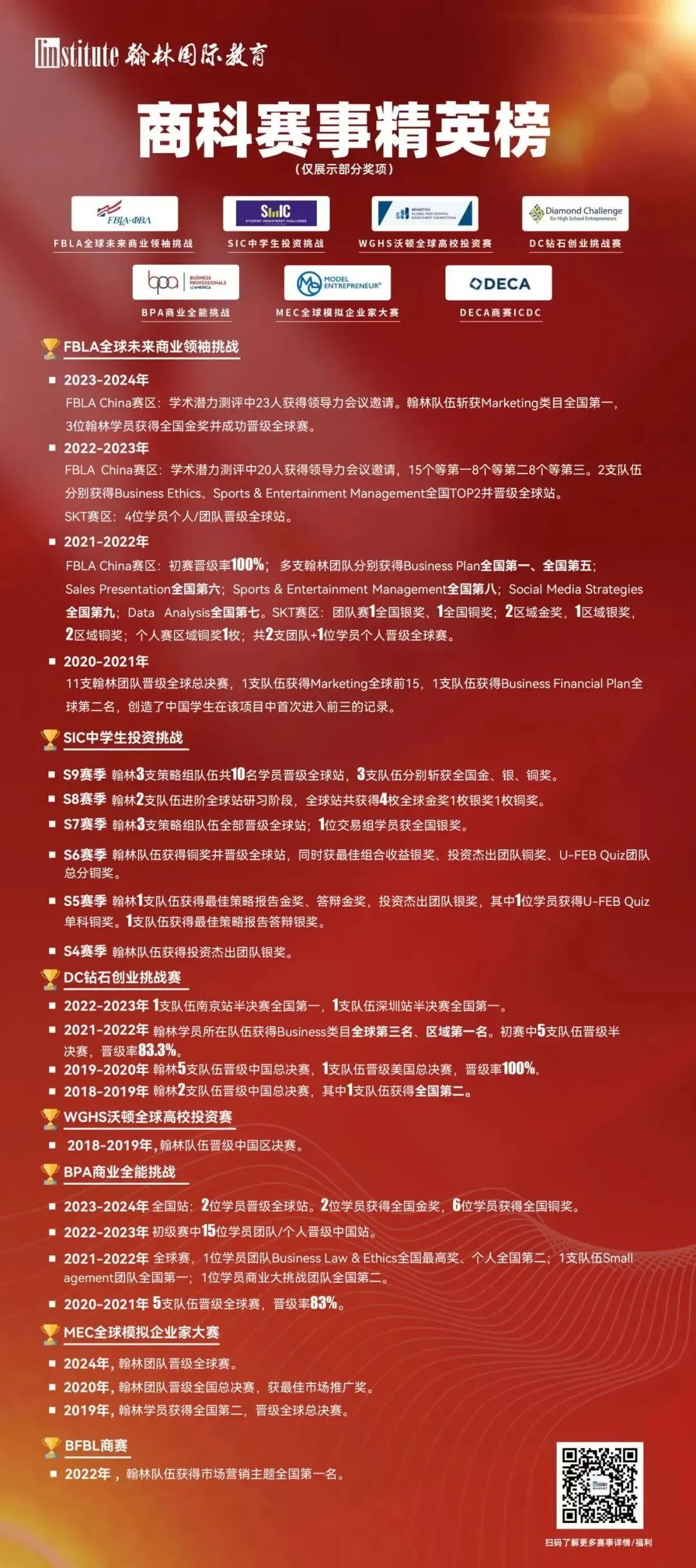 商赛巨头！CBPA/SIC商赛2025新赛季报名开启！组队备战进行时！