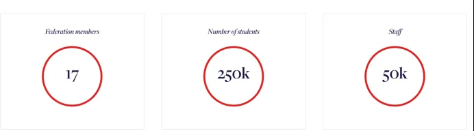 伦敦大学学院联盟介绍-成员规模-学位认证