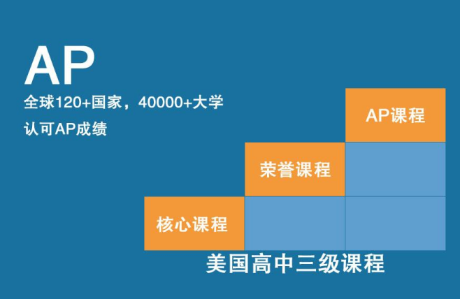 美高+AP体系申请美国学校的规划